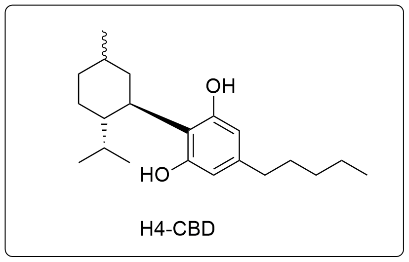 What is H4CBD, and How Does it Differ From Other CBD Products?