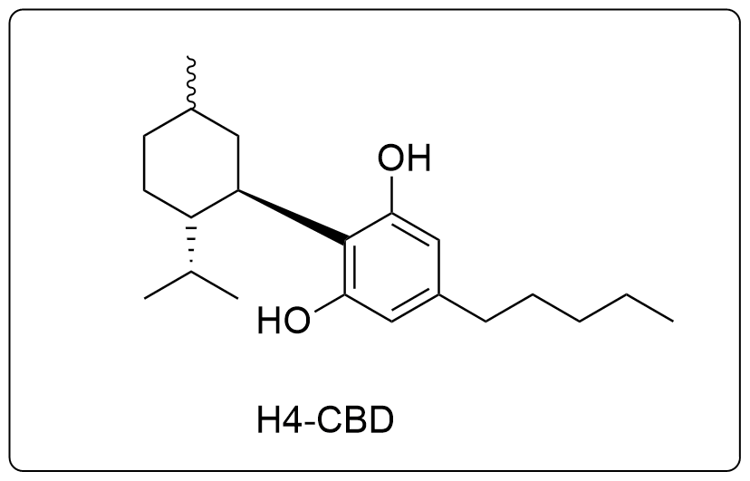 Benefits of H4-CBD