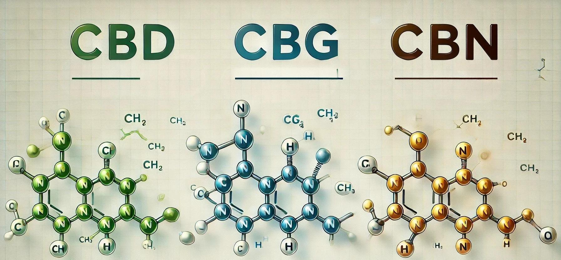 Legal Status of CBN, CBG, and CBD in Europe: What Buyers Must Know in 2025
