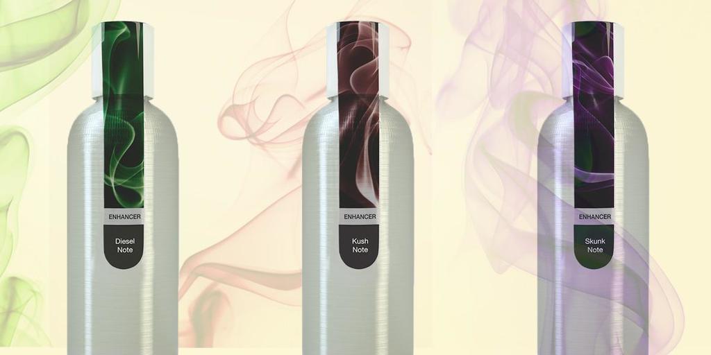 Natural Terpenes CBD UK 